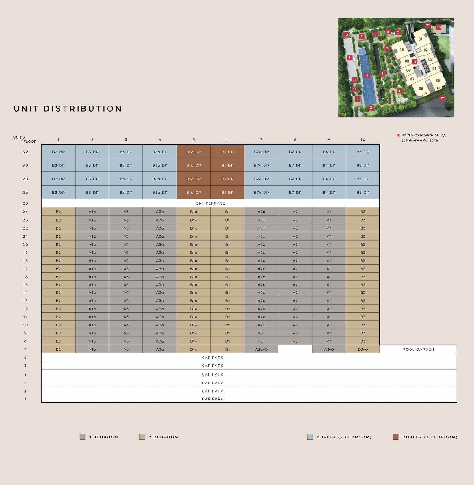 Midtown Bay Elevation Chart